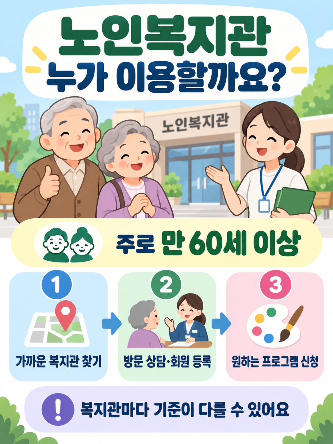 이용대상