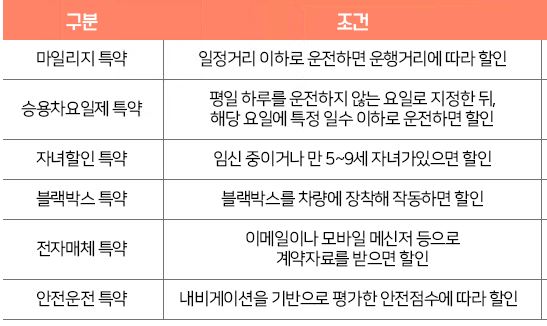 자동차보험료비교견적-추가-할인-특약