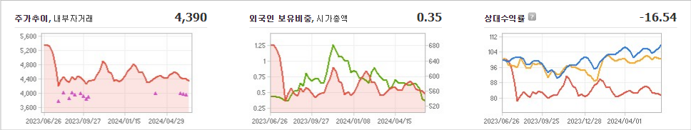 삼일씨엔에스 주가 경제 및 트렌드 2024년