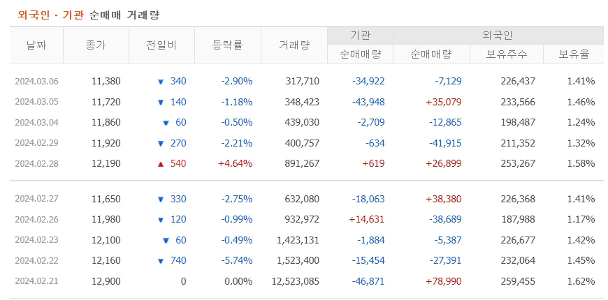 와이랩 주가전망