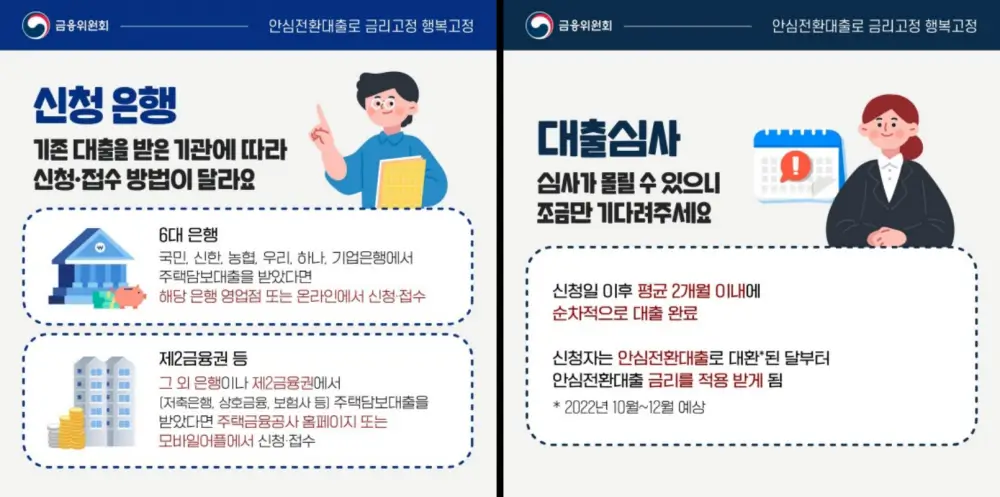 안심전환대출 신청방법