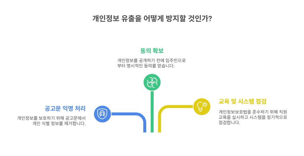 개인정보 유출로 인한 법적 책임