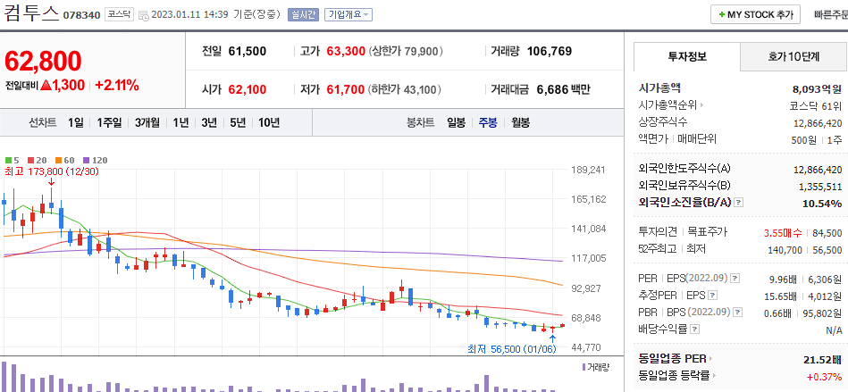컴투스