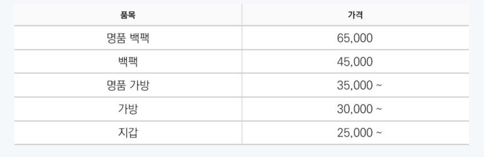 명품 가방 가격표