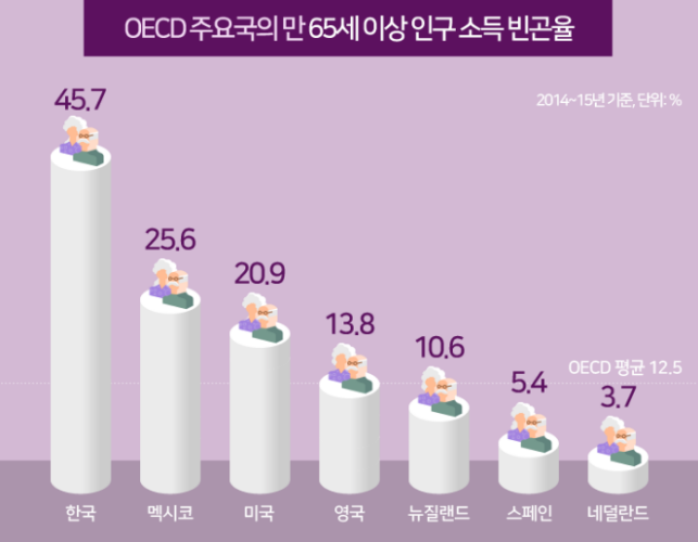 연금저축펀드 1