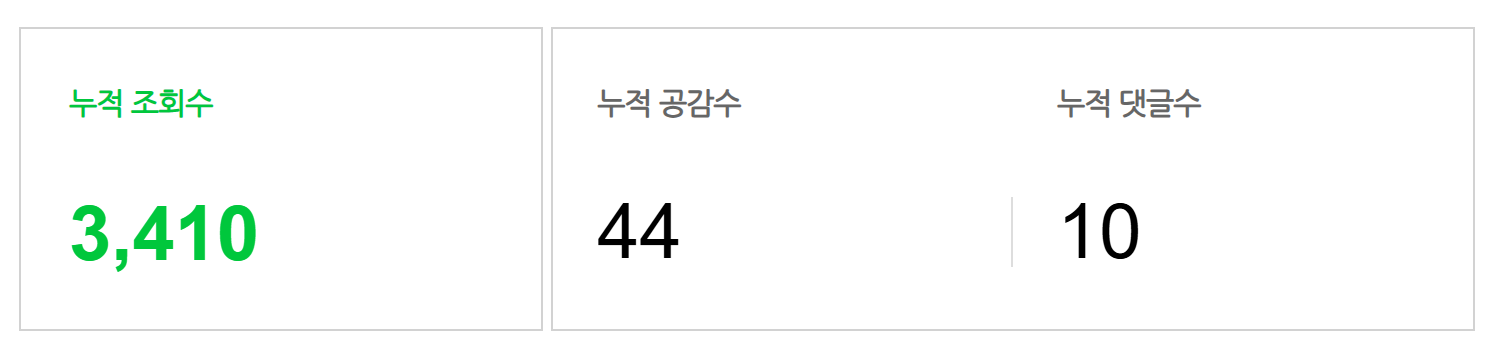 네이버 누적 조회수