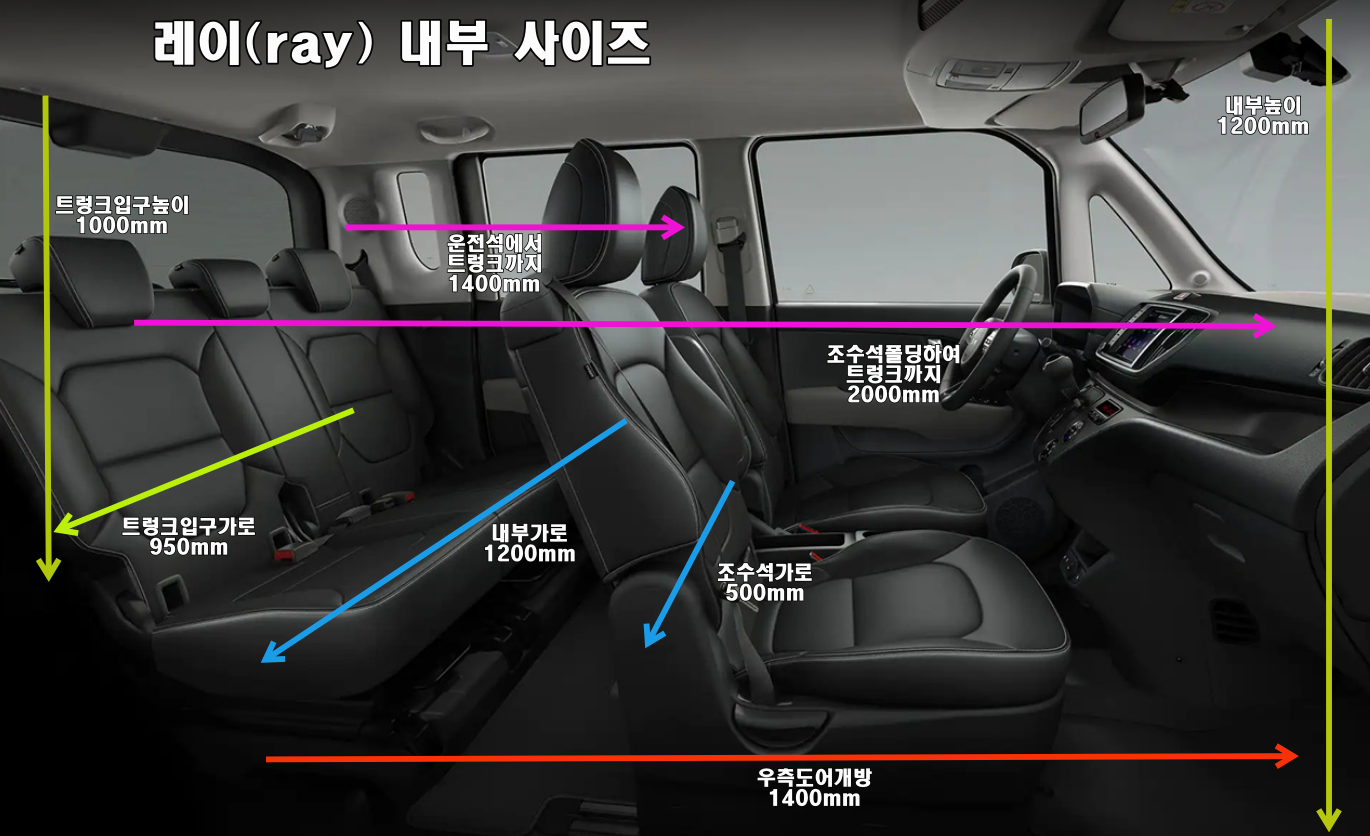 레이내부사이즈