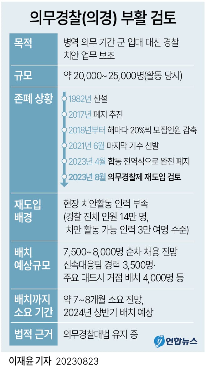 전국민 참여 민방공 훈련 6년만 실시 ㅣ의무경찰제(의경) 재도입 추진