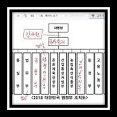 부처청 뜻과 서열