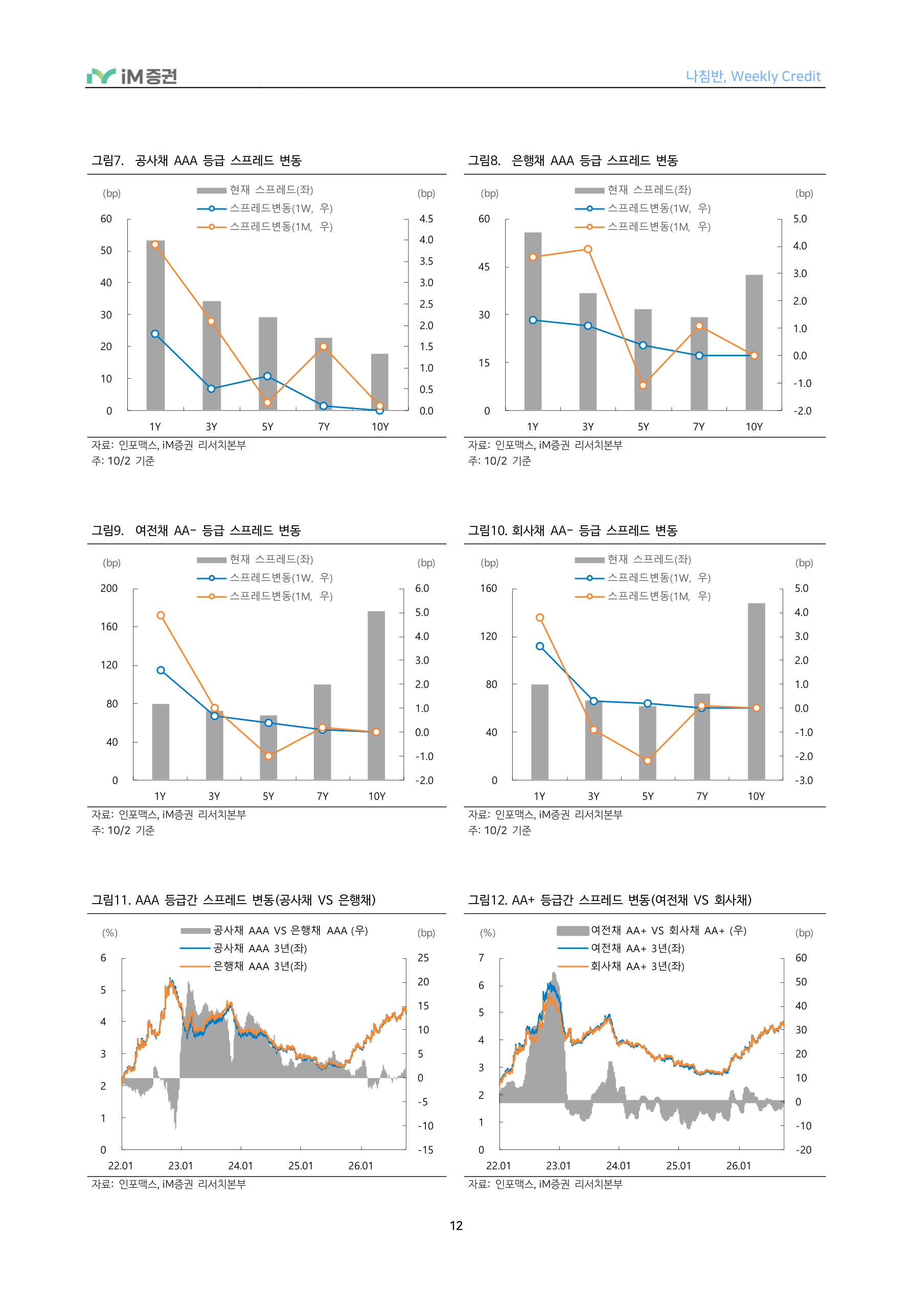 만기 구성도 중요하다_iM증권 12페이지