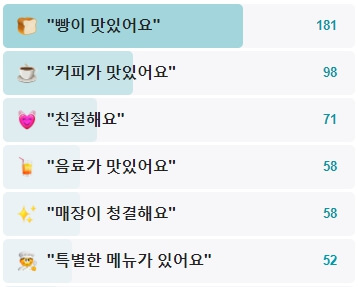 큐제-후기