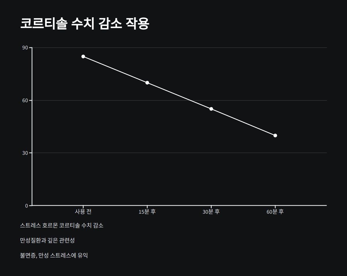 베르가못 효능