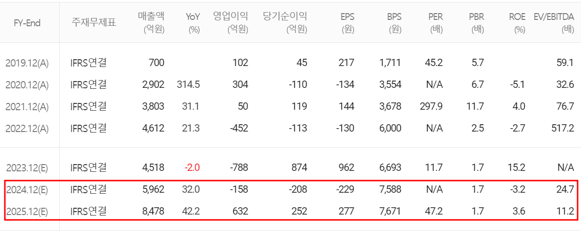 솔루스첨단소재 - 컨센서스(2024.03)