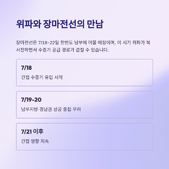 6호 태풍 위파 경로 예보