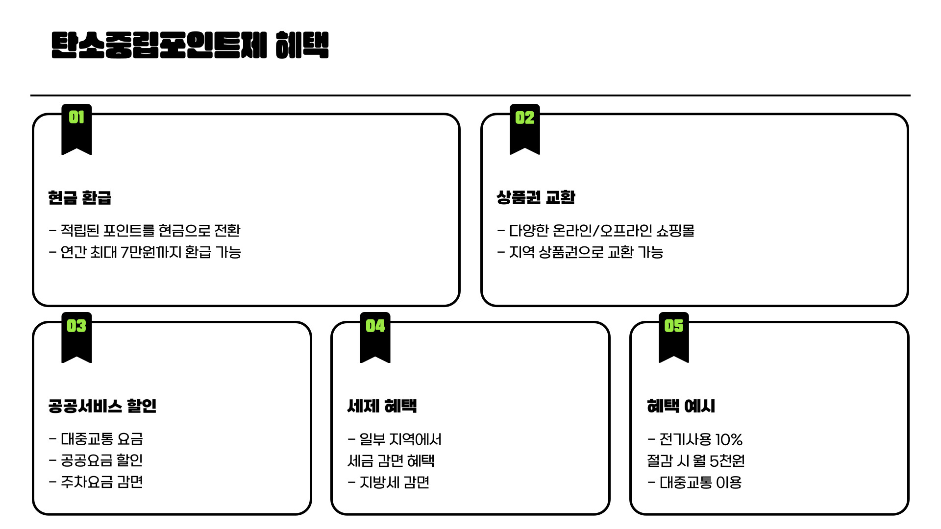 2025년 탄소중립포인트제 이해하는 개념과 혜택
