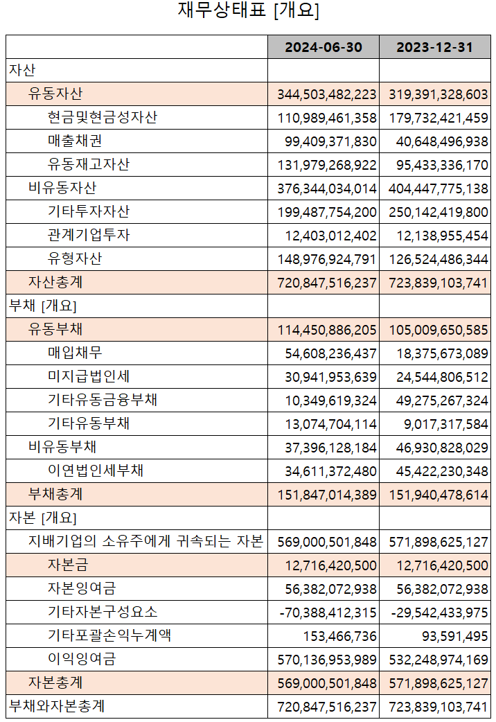한미반도체 - 재무상태표