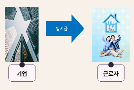 퇴지금제도