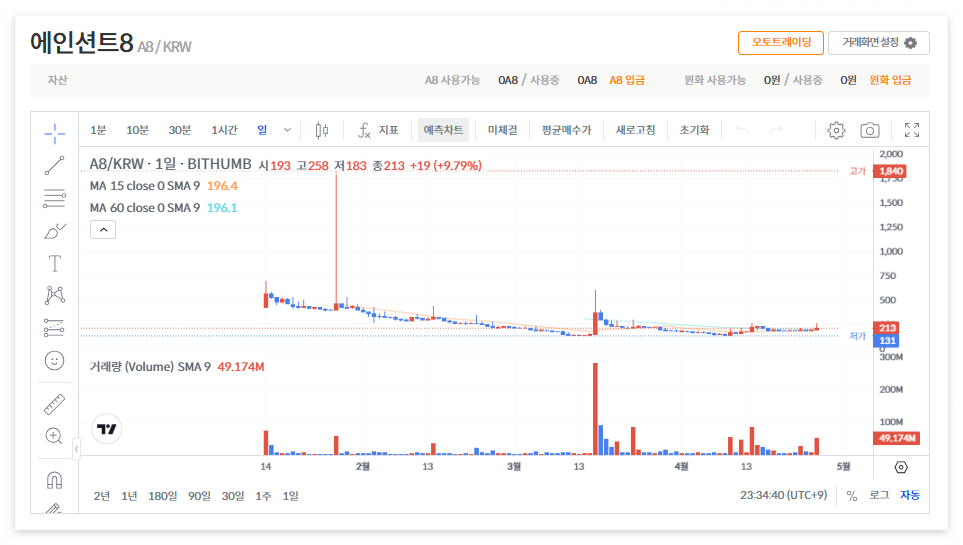 에인션트8 코인 시세 전망