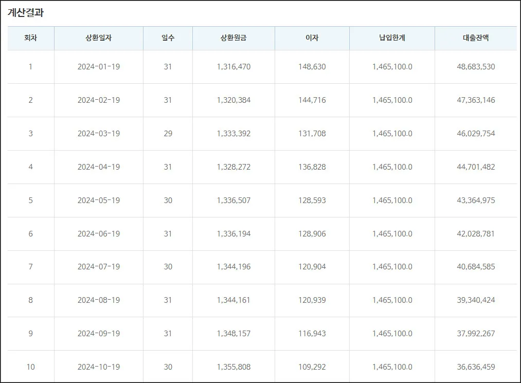 대출이자-계산기