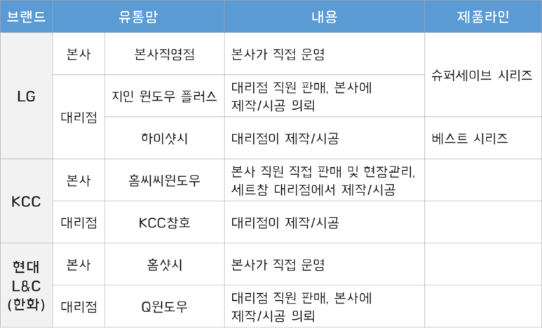 거실샷시