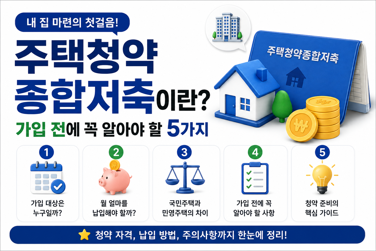 주택청약종합저축이란? 가입 전에 꼭 알아야 할 5가지