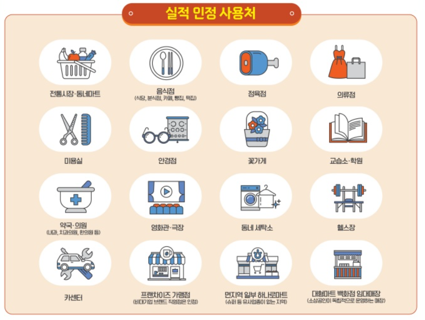 상생소비복권 응모방법, 상색페이백 - 참여방법, 신청자격, 신청기간까지 완벽정리