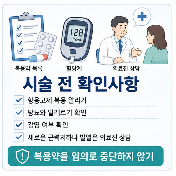 신경차단술 전 항응고제와 당뇨, 알레르기와 감염 여부를 의료진에게 알리고 시술 후 새로운 근력저하나 감염 증상이 나타나면 상담해야 함을 보여 주는 그림