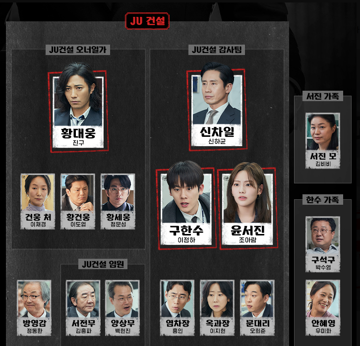 드라마 감사합니다 인물관계도