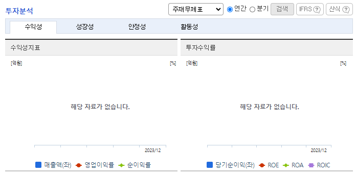 현대그린푸드_투자분석