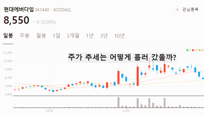 우크라이나 재건 관련주 대장주 주식 TOP10
