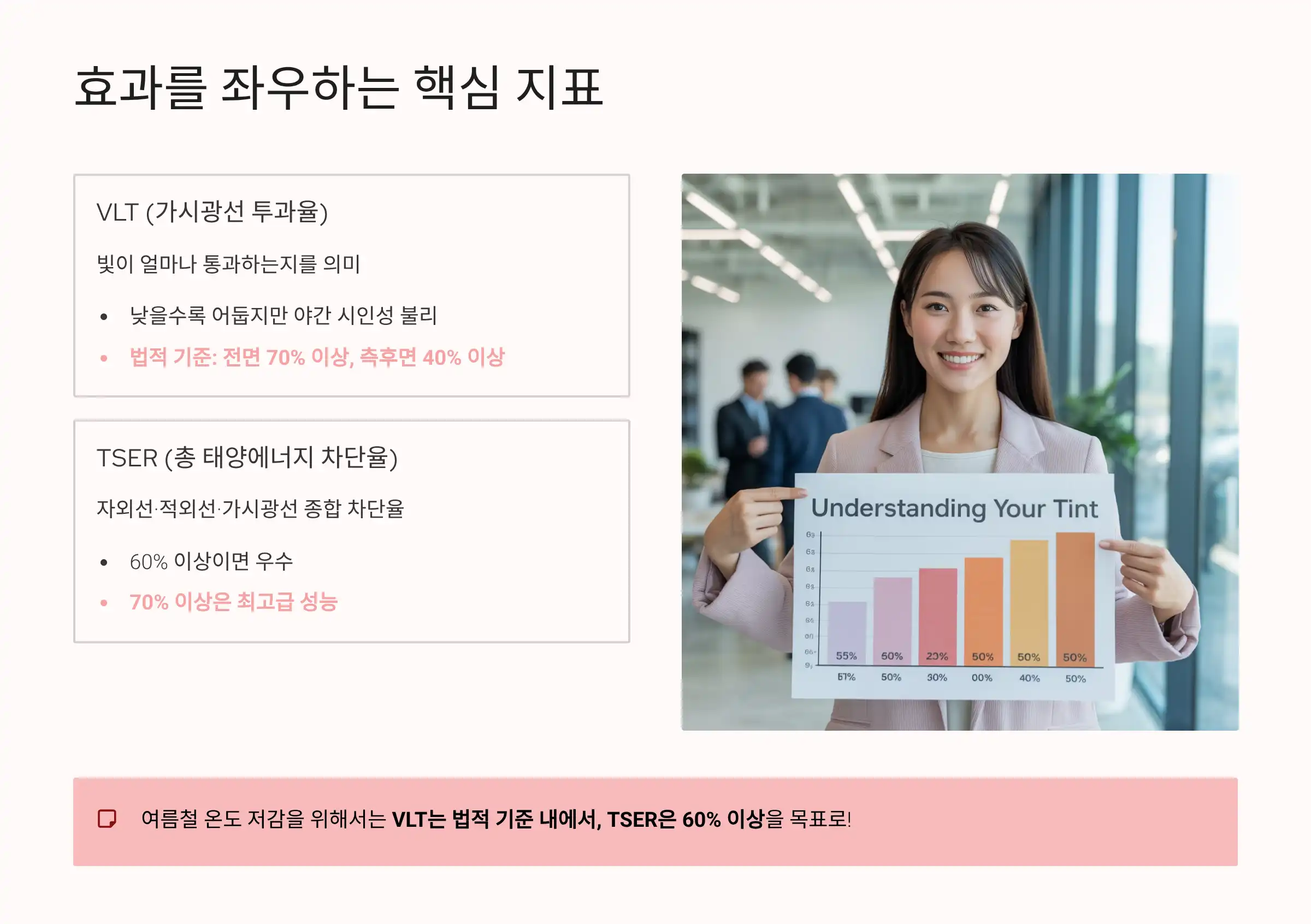 효과를 좌우하는 핵심 지표: TSER·VLT