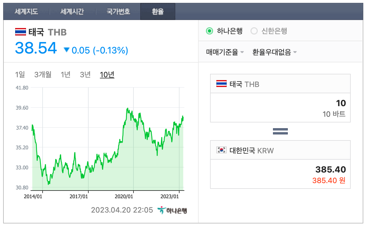 태국 환율