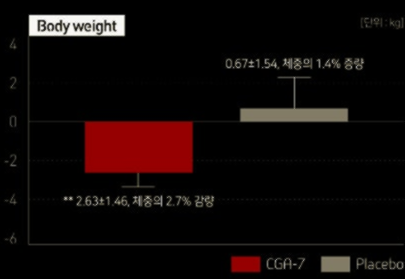 호화탕국 서양 후기 가격 부작용