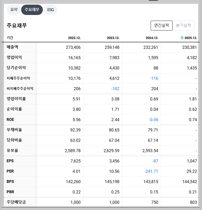현대제철 재무 지표