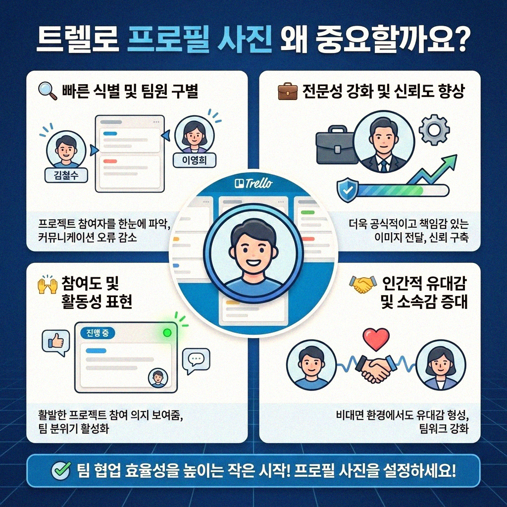 트렐로 프로필 사진 설정 어렵지 않아요! 친근하게 알려드릴게요