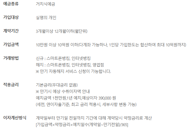 정기예금 금리 높은 은행