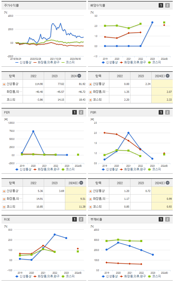 신성통상_섹터분석