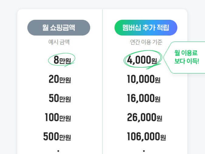 네이버페이-적립혜택