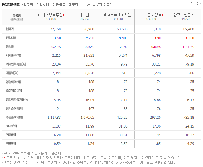 나이스정보통신_동종업비교자료