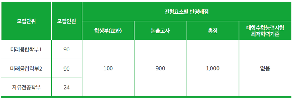 서경_2026_논술_전형요소