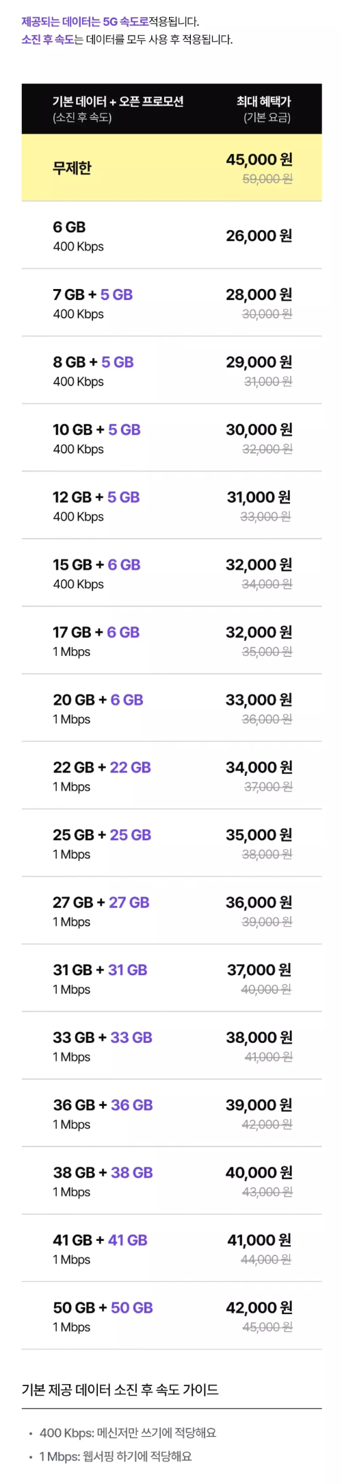 너겟(nerget)+요금제+종류
