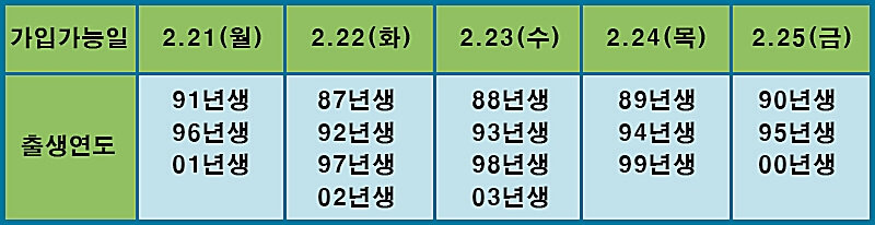 청년희망적금-5부제