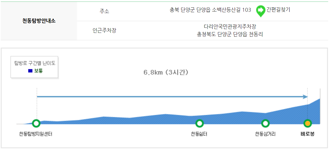 소백산 등산코스