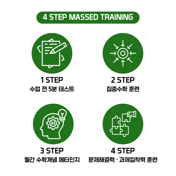 4 MASSED-TRAINING