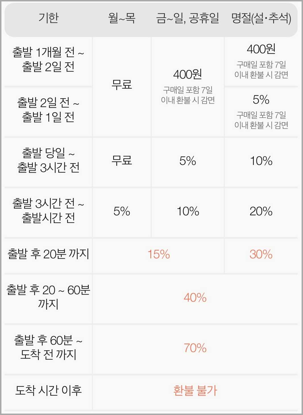 코레일 기차표 예매