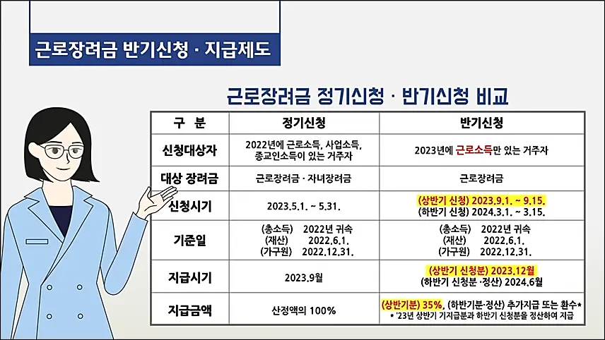 근로장려금-반기신청-정기신청