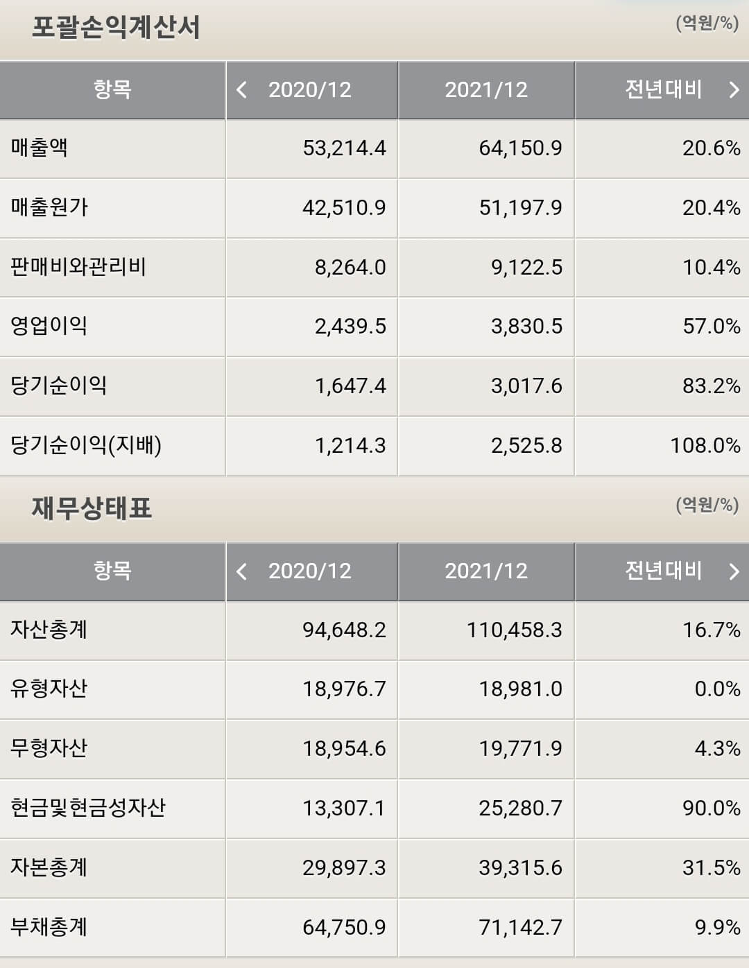 한화에어로스페이스 재무제표