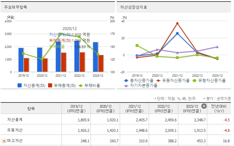 대원전선 재무지표