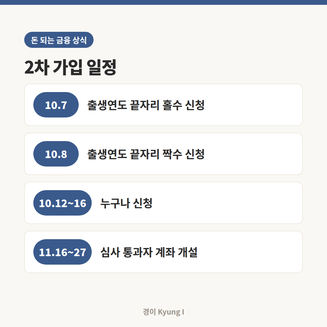 청년미래적금 2차 가입 일정 카드