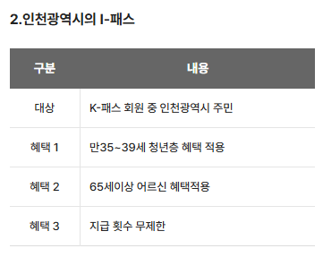 인천패스 카드 발급방법